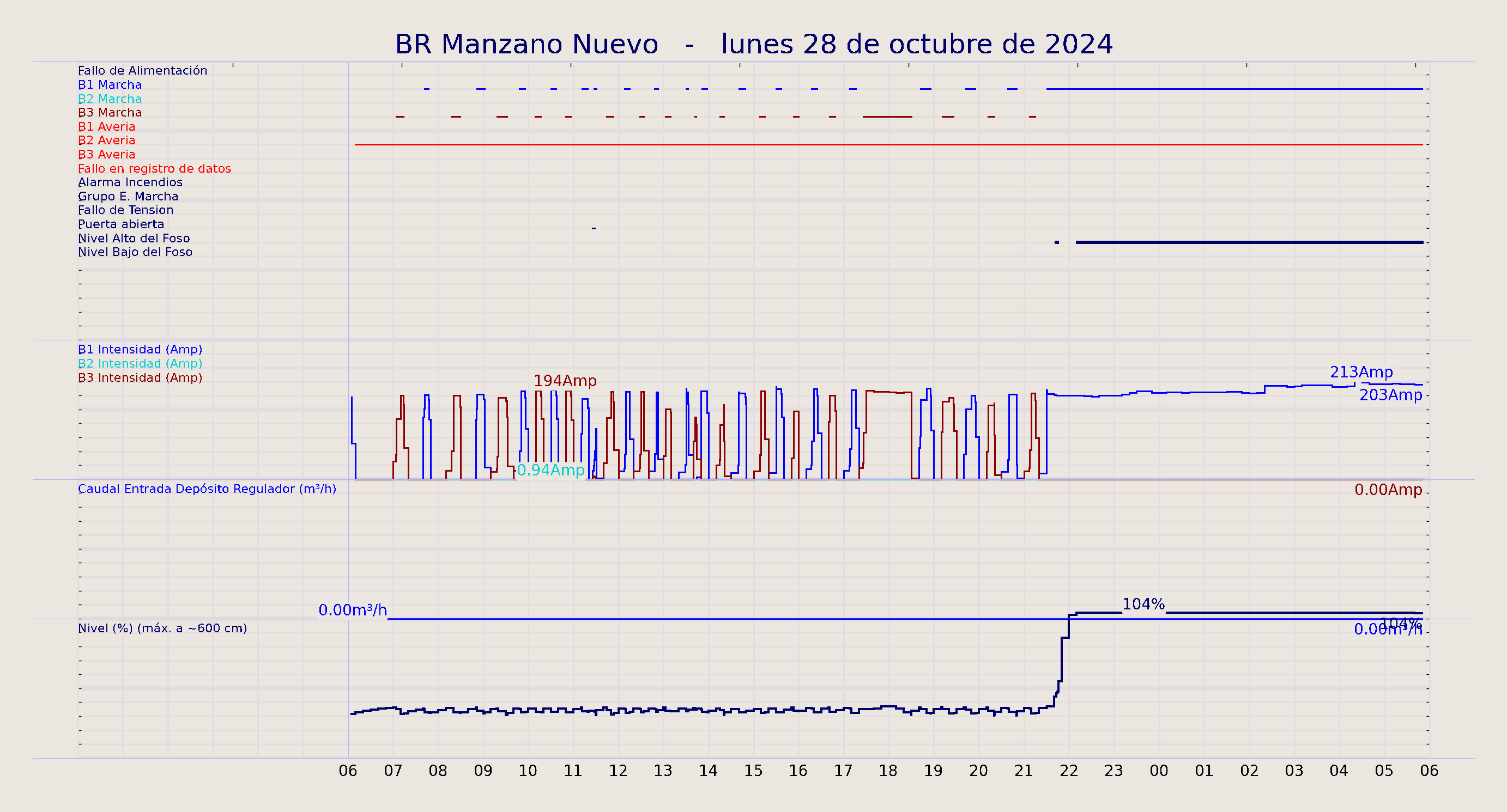../../imagenes/vid/2024/BR Manzano Nuevo/2024-10-28 BR Manzano Nuevo.png